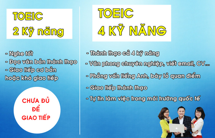 Tổng quan về TOEIC 4 kỹ năng