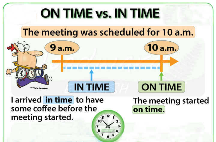 In Time và On Time Khác Nhau Như Thế Nào - Cách Sử Dụng Hiệu Quả