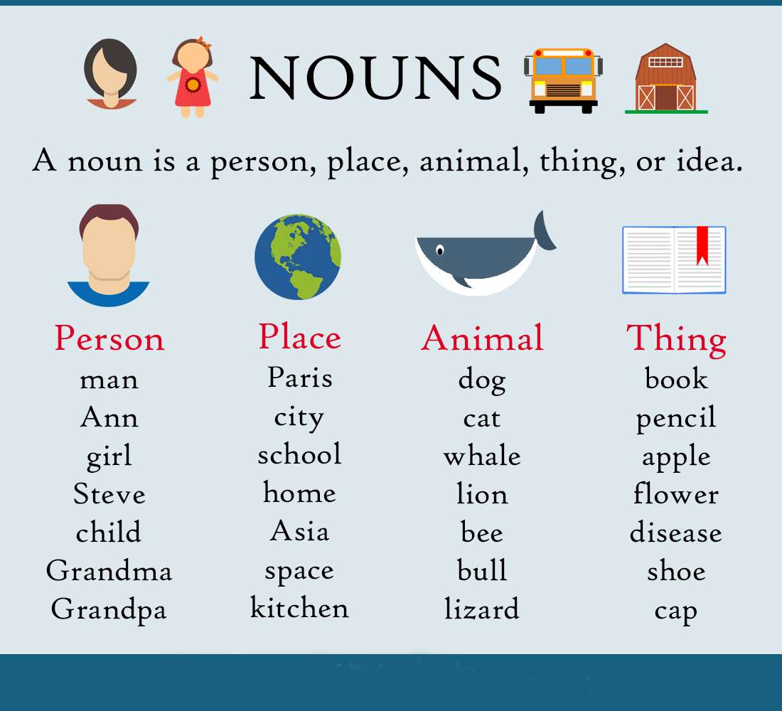 noun-definition-rules-kinds-of-nouns-and-examples